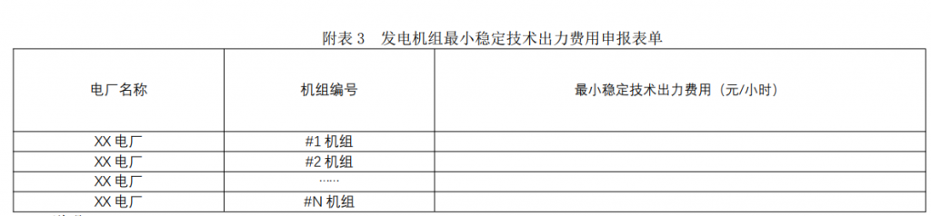 广东电力市场现货电能量交易实施细则 （2022 年试行版）