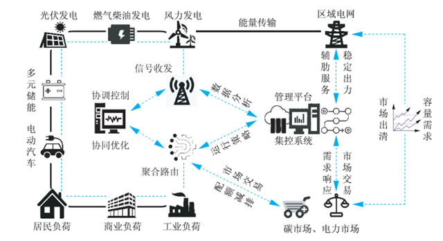 2023年8月第三期电力市场要闻汇总