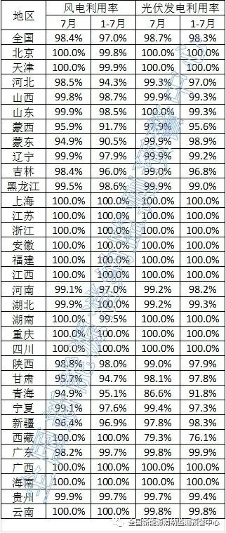 2023年9月第一期电力市场要闻汇总