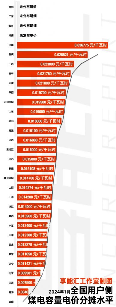 2024年1月2日电力行业最新资讯