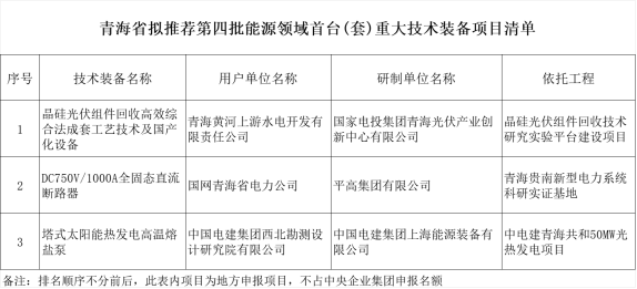 2024年1月26日配电技术与电力市场资讯简报