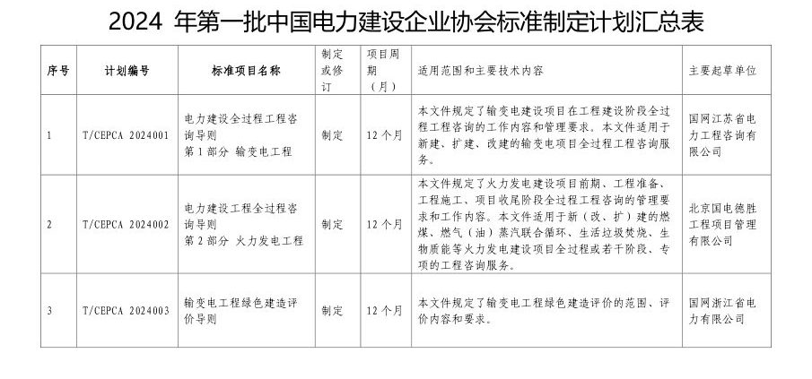 2024年2月5日配电技术与电力市场资讯简报