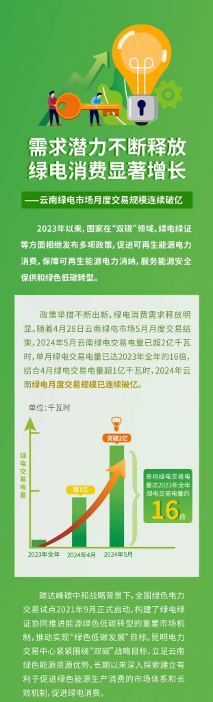 2024年5月17号配电技术与电力市场资讯简报