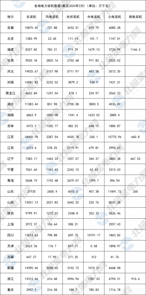 2024年5月2号配电技术与电力市场资讯简报