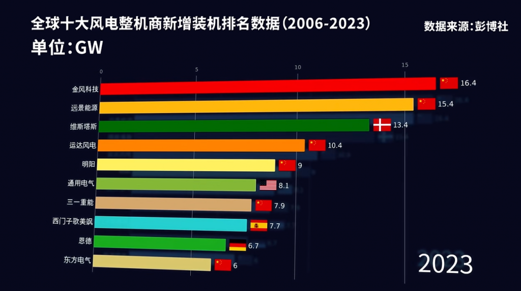 2024年5月9号配电技术与电力市场资讯简报