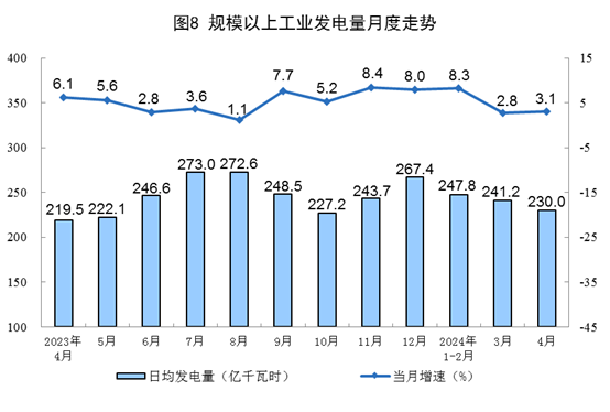 2024年5月20号配电技术与电力市场资讯简报