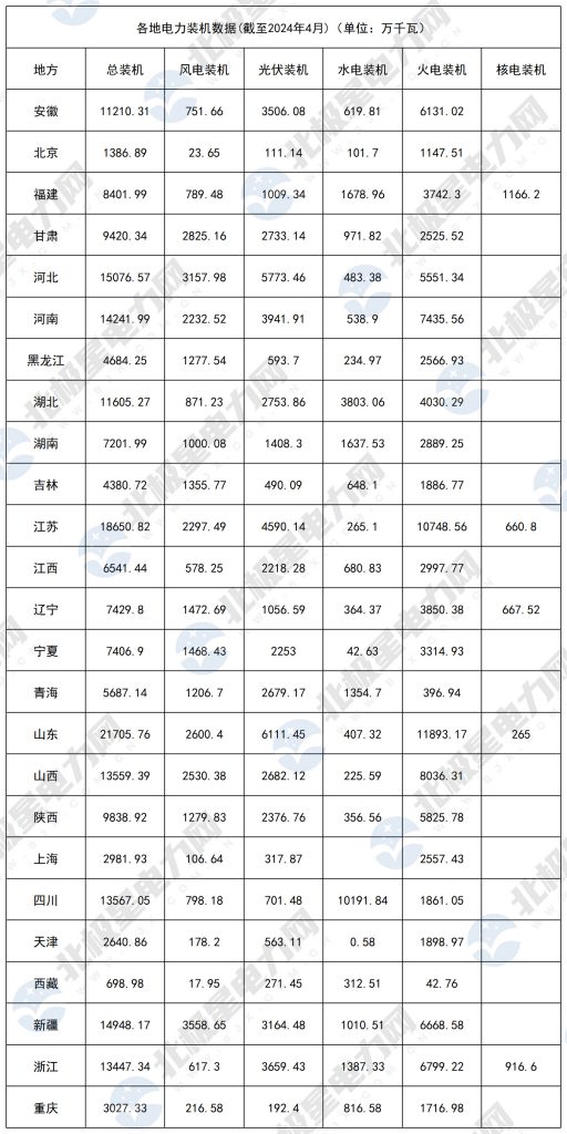 2024年5月21号配电技术与电力市场资讯简报