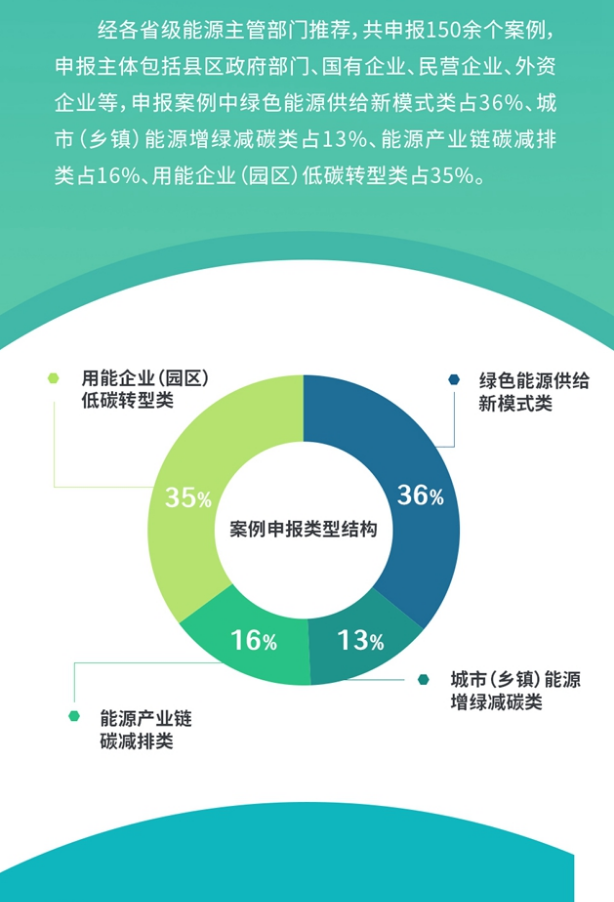 2024年5月21号配电技术与电力市场资讯简报