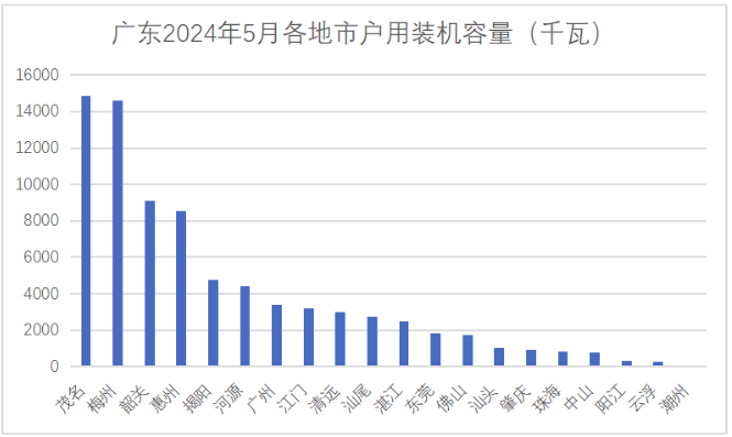 2024年6月21号配电技术与电力市场资讯简报