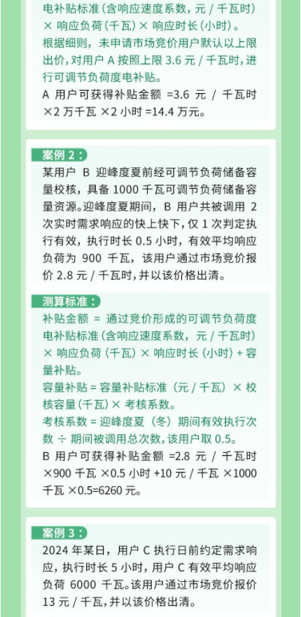 2024年6月20号配电技术与电力市场资讯简报