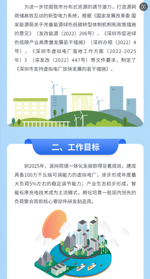 2024年6月19号配电技术与电力市场资讯简报