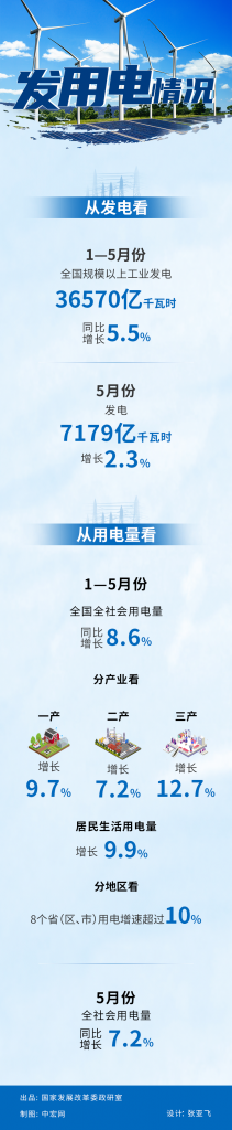 2024年6月18号配电技术与电力市场资讯简报