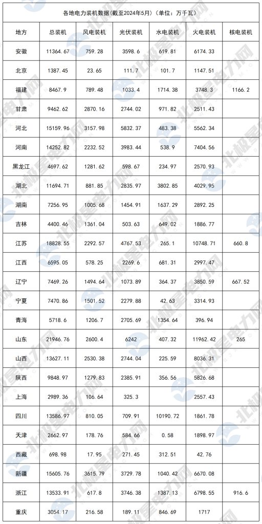 2024年6月20号配电技术与电力市场资讯简报