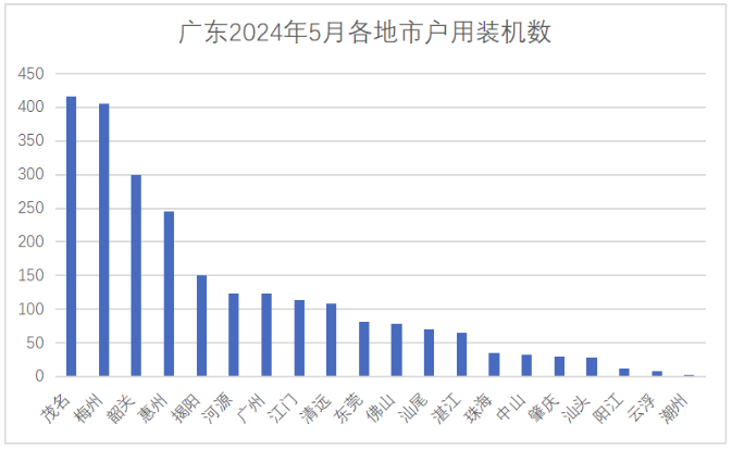 2024年6月21号配电技术与电力市场资讯简报