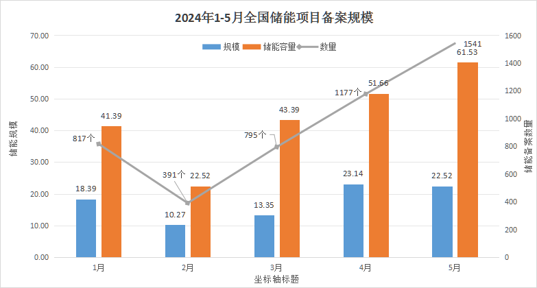 2024年6月26号配电技术与电力市场资讯简报