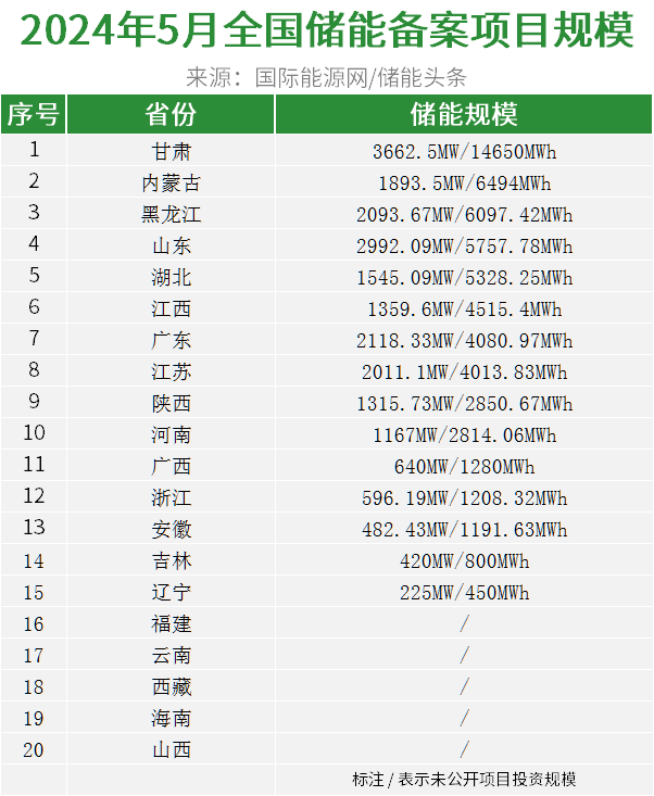 2024年6月26号配电技术与电力市场资讯简报