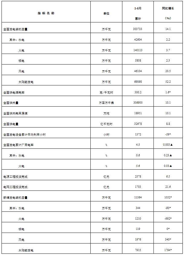 2024年6月28号配电技术与电力市场资讯简报