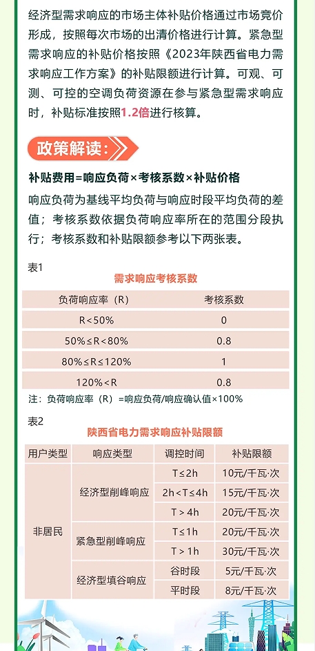 2024年6月24号配电技术与电力市场资讯简报