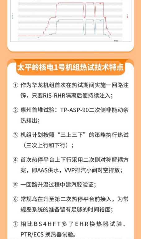 2024年6月13号配电技术与电力市场资讯简报