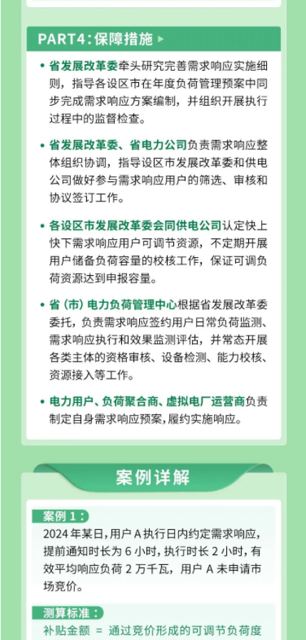 2024年6月20号配电技术与电力市场资讯简报