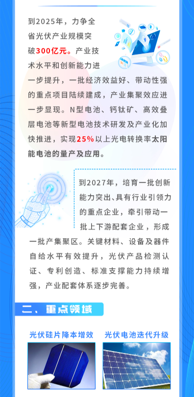 2024年7月8号配电技术与电力市场资讯简报