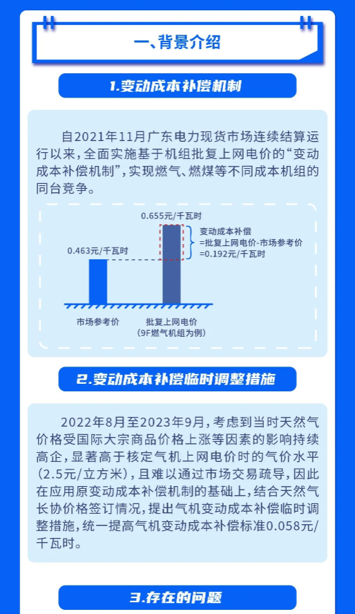 2024年7月4号配电技术与电力市场资讯简报