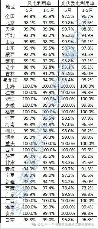 2024年7月3号配电技术与电力市场资讯简报