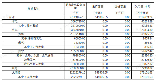 2024年7月9号配电技术与电力市场资讯简报