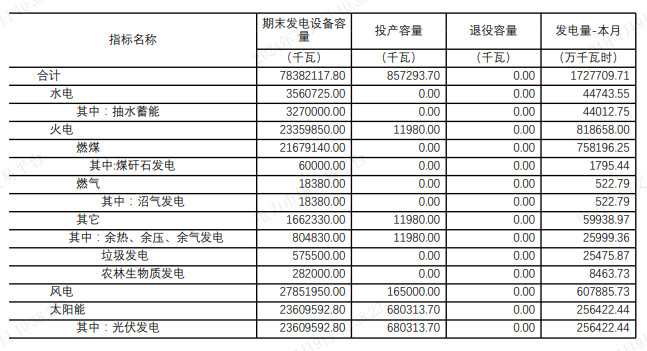 2024年7月9号配电技术与电力市场资讯简报