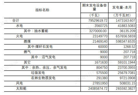 2024年7月9号配电技术与电力市场资讯简报