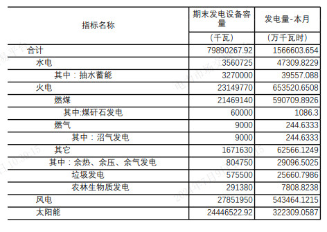 2024年7月9号配电技术与电力市场资讯简报