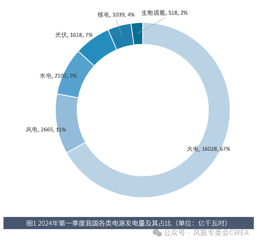 2024年7月9号配电技术与电力市场资讯简报