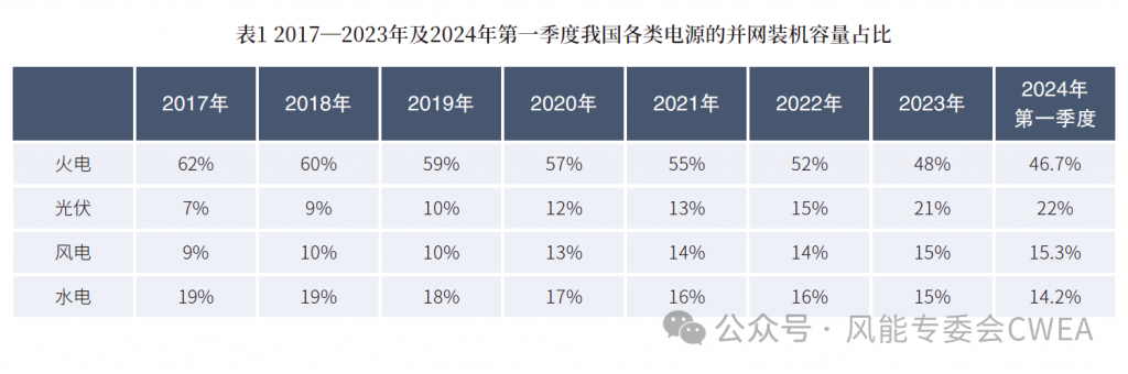 2024年7月9号配电技术与电力市场资讯简报