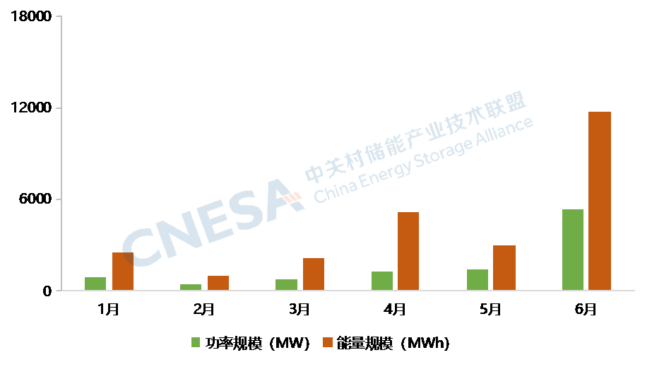 2024年7月11号配电技术与电力市场资讯简报