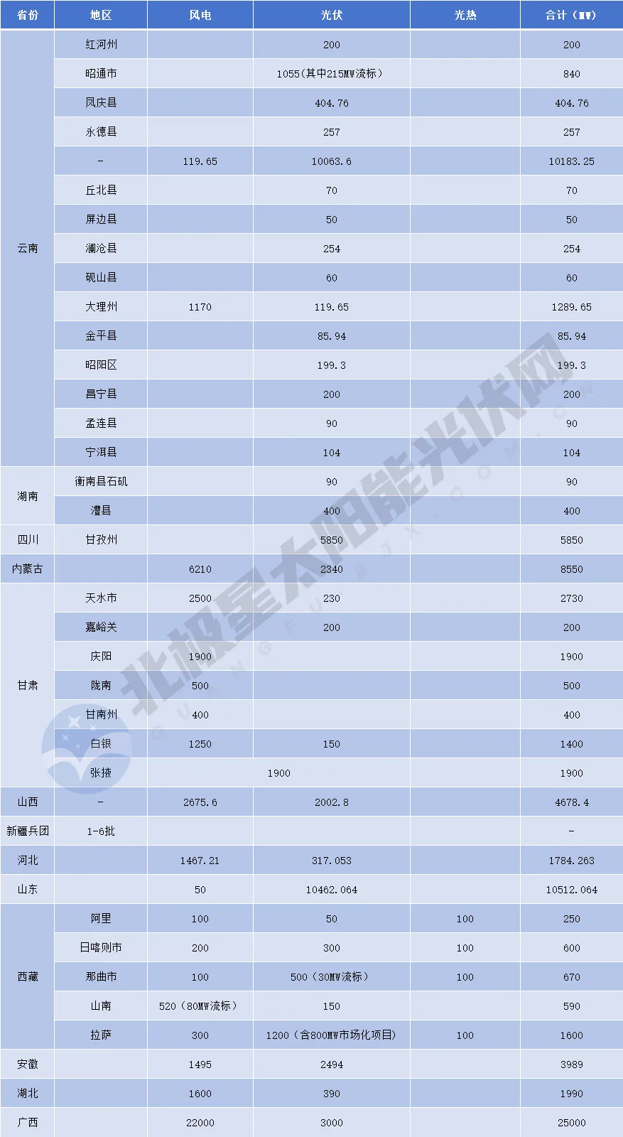 2024年7月18号配电技术与电力市场资讯简报