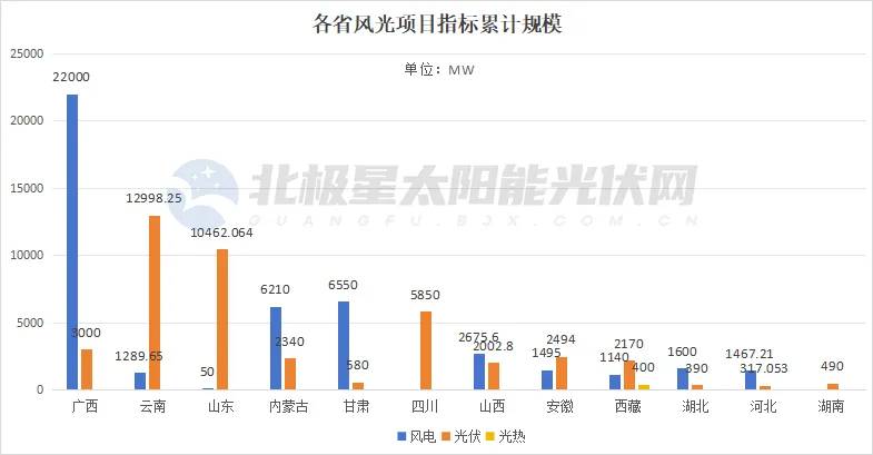 2024年7月18号配电技术与电力市场资讯简报