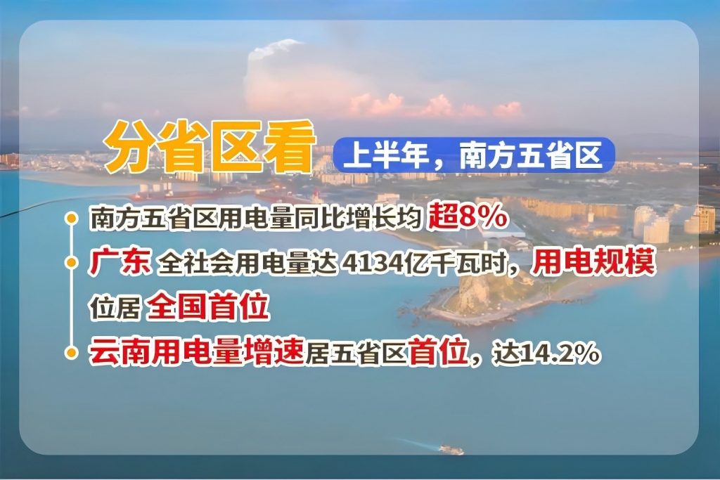 2024年7月22号配电技术与电力市场资讯简报