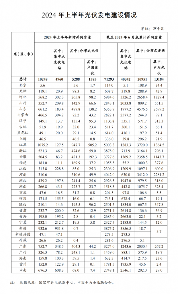 2024年7月26号配电技术与电力市场资讯简报