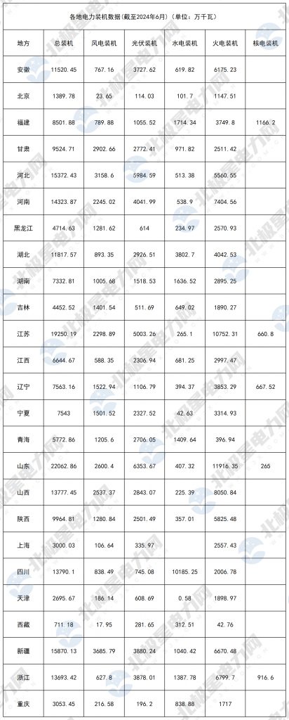 2024年7月29号配电技术与电力市场资讯简报