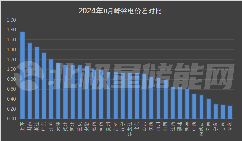 2024年7月30号配电技术与电力市场资讯简报