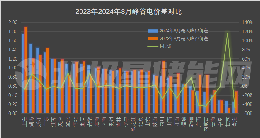 2024年7月30号配电技术与电力市场资讯简报