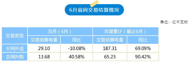 2024年7月31号配电技术与电力市场资讯简报