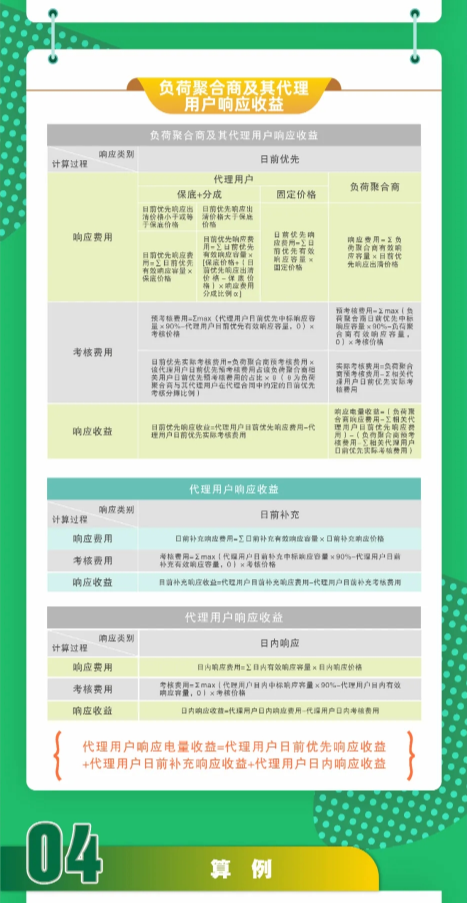 2024年7月17号配电技术与电力市场资讯简报