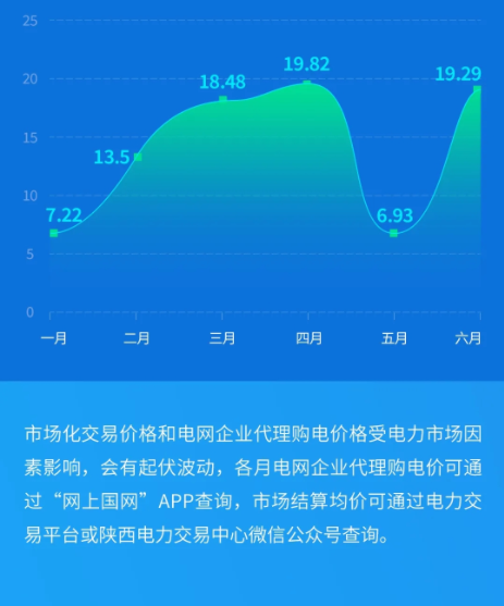 2024年7月31号配电技术与电力市场资讯简报