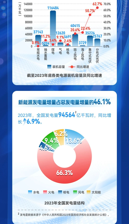 2024年7月11号配电技术与电力市场资讯简报