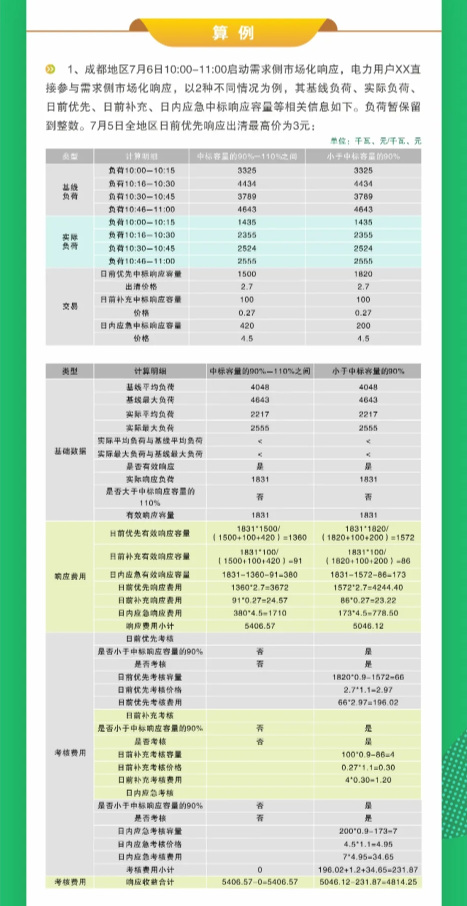 2024年7月17号配电技术与电力市场资讯简报