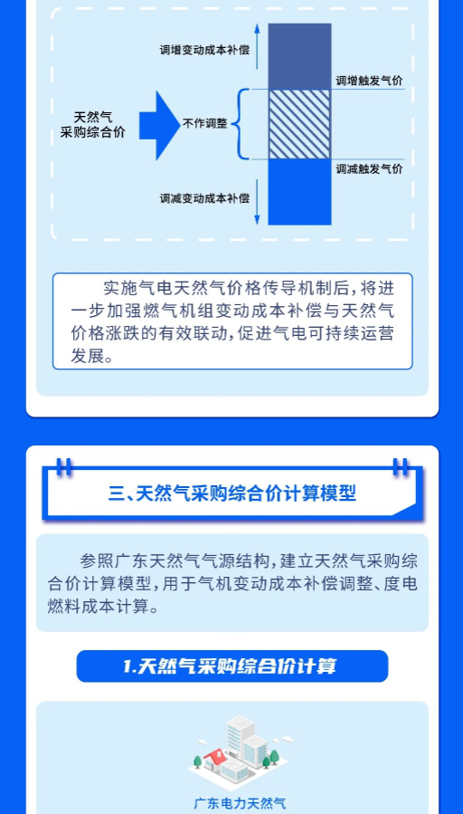 2024年7月4号配电技术与电力市场资讯简报