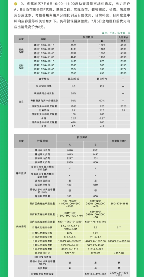 2024年7月17号配电技术与电力市场资讯简报