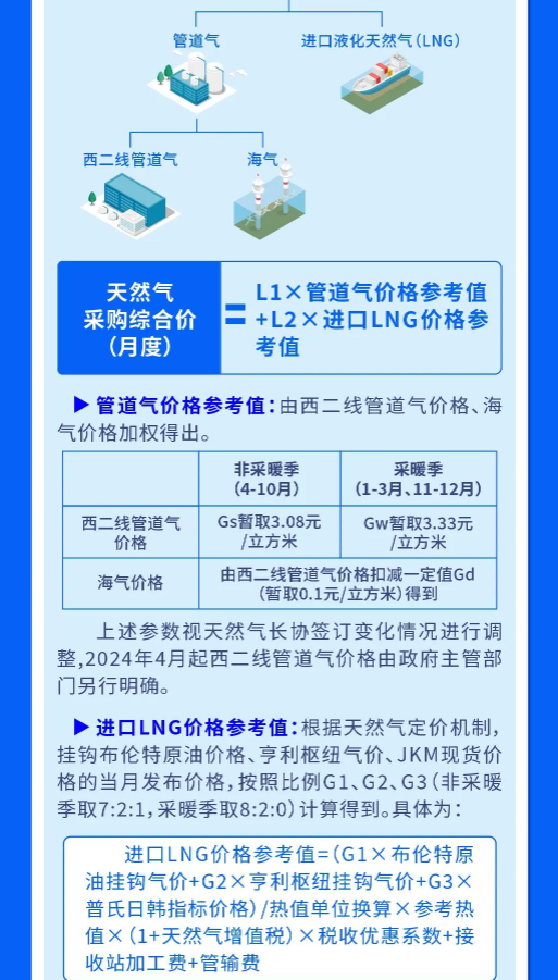 2024年7月4号配电技术与电力市场资讯简报