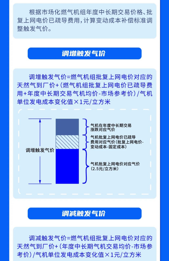 2024年7月4号配电技术与电力市场资讯简报